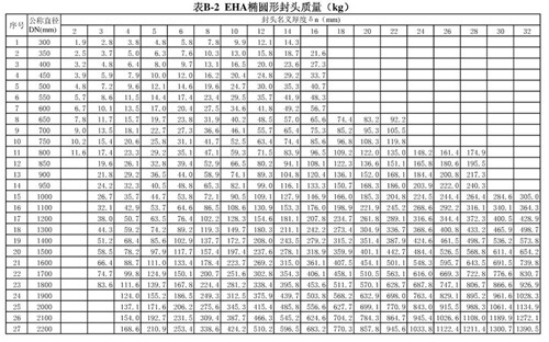 封头型号